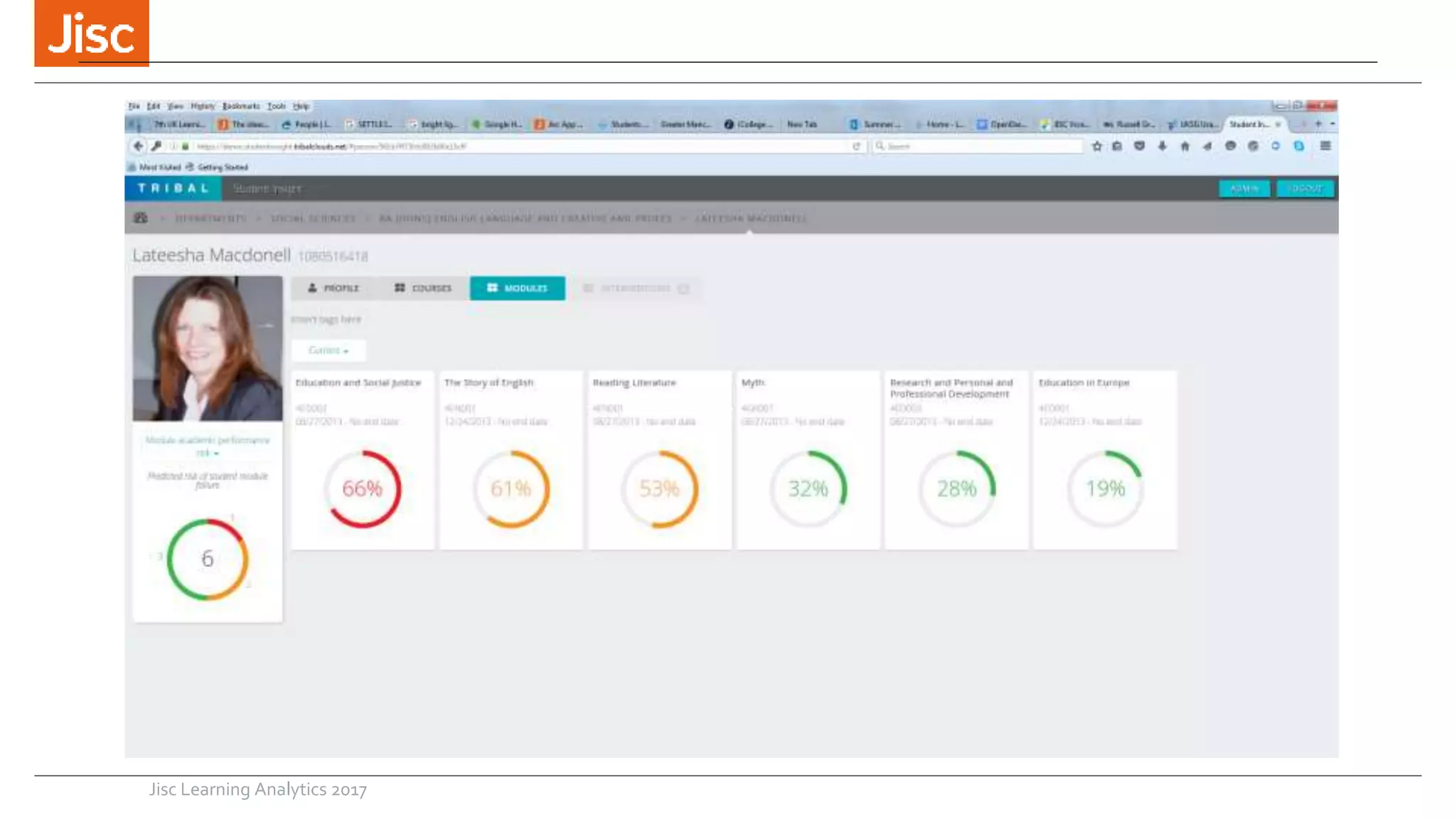 Jisc Learning Analytics 2017
 