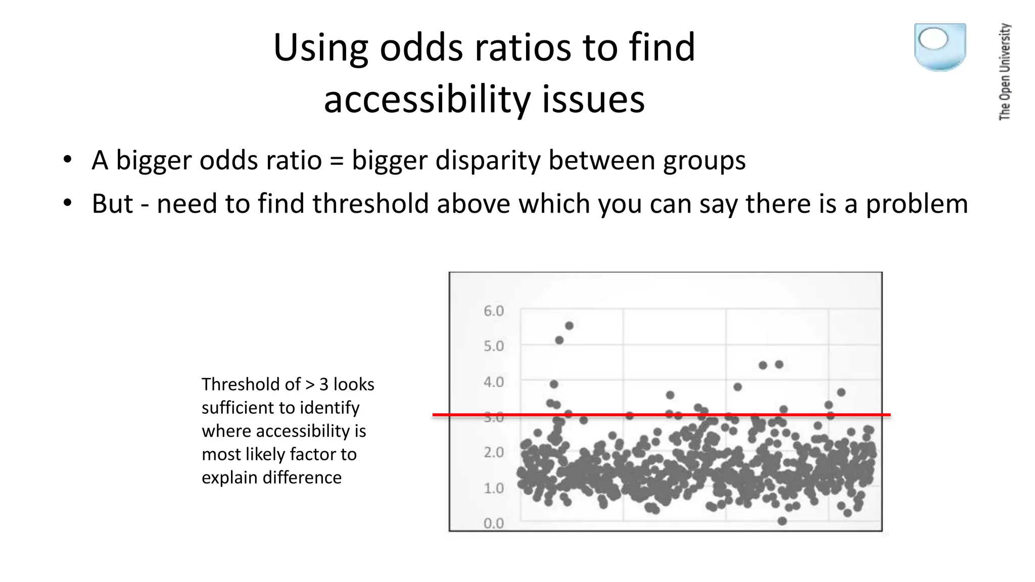 Using odds ratios to find
accessibility issues
• A bigger odds ratio = bigger disparity between groups
• But - need to find threshold above which you can say there is a problem
Threshold of > 3 looks
sufficient to identify
where accessibility is
most likely factor to
explain difference
 