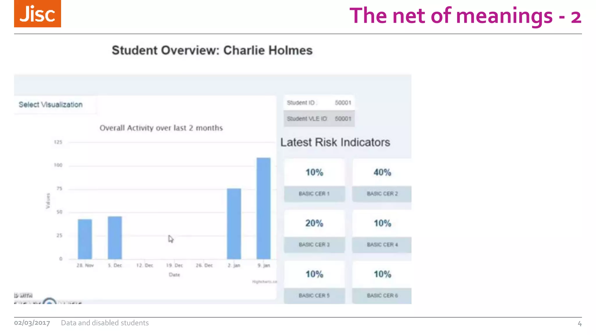 The net of meanings - 2
02/03/2017 Data and disabled students 4
 