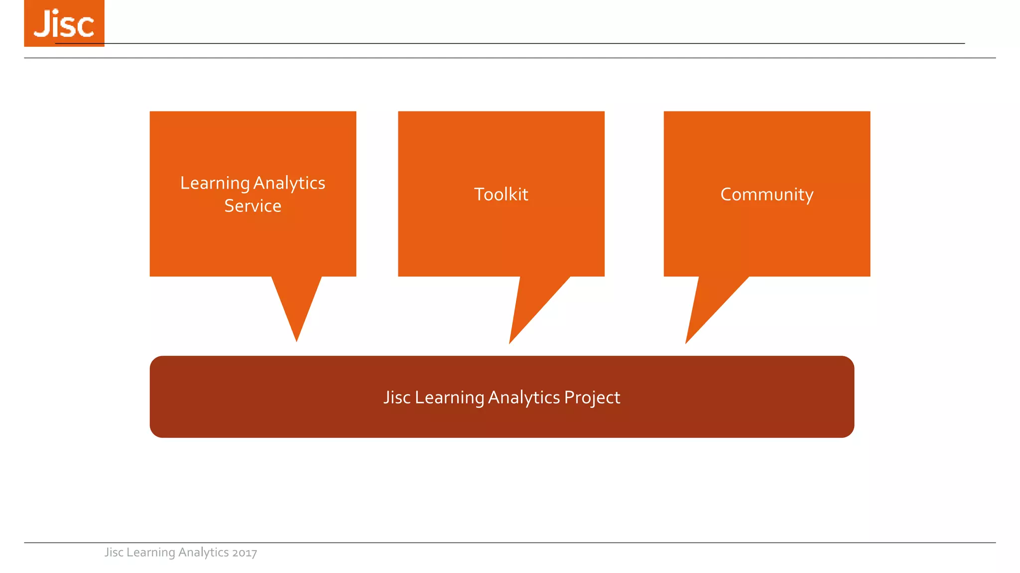 LearningAnalytics
Service
Toolkit Community
Jisc LearningAnalytics Project
Jisc Learning Analytics 2017
 