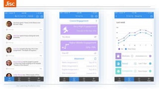 Jisc Learning Analytics 2017
 
