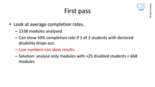 First pass
• Look at average completion rates.
– 1338 modules analysed
– Can show 50% completion rate if 1 of 2 students with declared
disability drops out.
– Low numbers can skew results
– Solution: analyse only modules with >25 disabled students = 668
modules
 