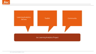 LearningAnalytics
Service
Toolkit Community
Jisc LearningAnalytics Project
Jisc Learning Analytics 2017
 