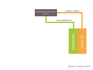 Source: Gartner 2013