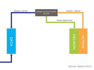 Source: Gartner 2013
