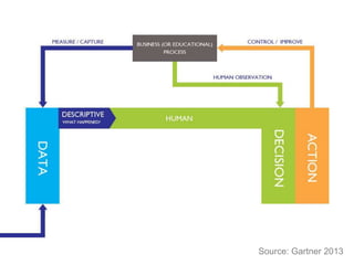 Source: Gartner 2013