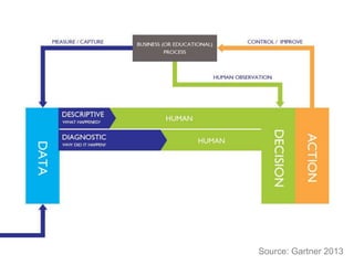 Source: Gartner 2013