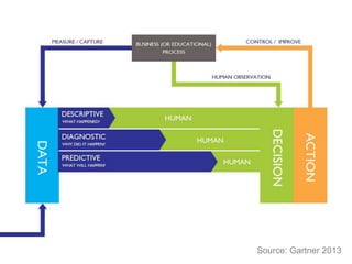 Source: Gartner 2013