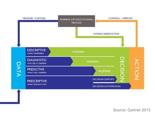 Source: Gartner 2013