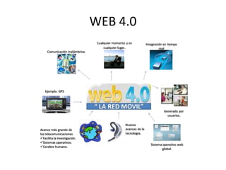WEB 4.0
 