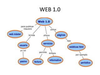 WEB 1.0
 