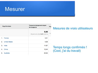 Mesurer

Mesures de vrais utilisateurs

Temps longs confirmés !
(Cool, j'ai du travail)

 
