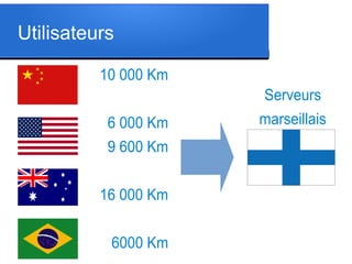 Utilisateurs
10 000 Km
Serveurs
6 000 Km
9 600 Km
16 000 Km
6000 Km

marseillais

 
