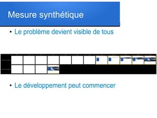 Mesure synthétique
●

Le problème devient visible de tous

●

Le développement peut commencer

 