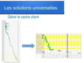 Les solutions universelles
Gérer le cache client

 