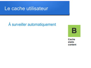 Le cache utilisateur
À surveiller automatiquement

 