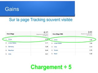 Gains
Sur la page Tracking souvent visitée

Chargement ÷ 5

 
