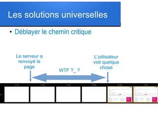 Les solutions universelles
●

Déblayer le chemin critique

Le serveur a
renvoyé la
page

WTF ?_ ?

L'utilisateur
voit quelque
chose

 