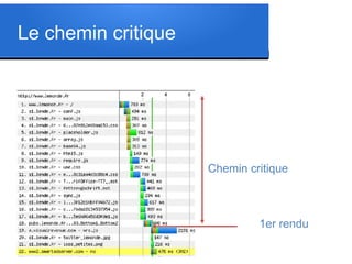 Le chemin critique

Chemin critique

1er rendu

 
