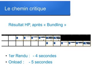 Le chemin critique
Résultat HP, après « Bundling »

●

1er Rendu : - 4 secondes

●

Onload :

- 5 secondes

 