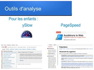 Outils d'analyse
Pour les enfants :
ySlow

PageSpeed

 