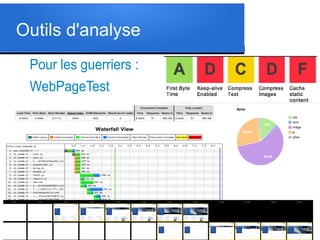 Outils d'analyse
Pour les guerriers :
WebPageTest

 