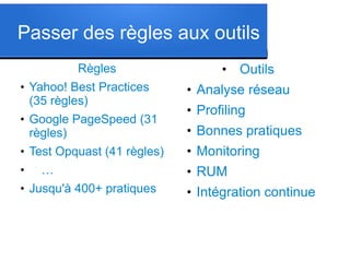 Passer des règles aux outils
Règles
●

●

●

●

●

Yahoo! Best Practices
(35 règles)
Google PageSpeed (31
règles)
Test Opquast (41 règles)
…
Jusqu'à 400+ pratiques

●

Outils

●

Analyse réseau

●

Profiling

●

Bonnes pratiques

●

Monitoring

●

RUM

●

Intégration continue

 