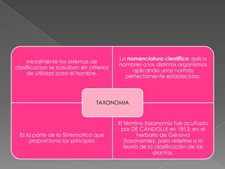 Inicialmente los sistemas de
clasificacion se basaban en criterios
de utilidad para el hombre.
La nomenclatura científica aplica
nombres a los distintos organismos
aplicando unas normas
perfectamente establecidas.
Es la parte de la Sistematica que
proporciona los principios
El término taxonomía fue acuñado
por DE CANDOLLE en 1813, en el
herbario de Génova
(taxonomie), para referirse a la
teoría de la clasificación de las
plantas.
TAXONOMIA
 