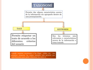 TAXONOMÍ
A
TAGS KEYWORDS
Permite etiquetar un
texto de acuerdo a los
diferentes criterios
del usuario
Son los términos más
relevantes o características
acerca de la información o
tema tratado.
Permite dar alguna característica acerca
de la información sin agruparla dentro de
una jerarquización.
Cuando nosotros accedemos a los blogs , wikis, etc. nos
permiten etiquetar los temas tratados esto permite que
contribuyamos para poder relacionar los entre si.
 