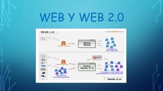 WEB Y WEB 2.0
 