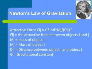 Newton’s Law of Gravitation
Attractive Force Fij = G* Mi*Mj/(Dij) 2
Fij = the attractive force between objects i and j
Mi = mass of object i
Mj = Mass of object j
Dij = Distance between object i and object j
G = Gravitational constant
 