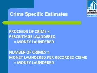 Crime Specific Estimates
PROCEEDS OF CRIME ×
PERCENTAGE LAUNDERED
= MONEY LAUNDERED
NUMBER OF CRIMES ×
MONEY LAUNDERED PER RECORDED CRIME
= MONEY LAUNDERED
 