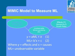 MIMIC Model to Measure ML
y = aML + e (1)
ML= b’x + c (2)
Where y = effects and x = causes
ML= unobservable variable
CAUSES (X)
Crime / Bank
Secrecy
Effects (Y)
Demand for $
Growth Rates
Unobservable
Money Laundering
(ML)
 