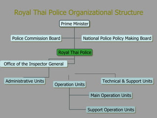 Law enforcement in thailand july15 2010 | PPT
