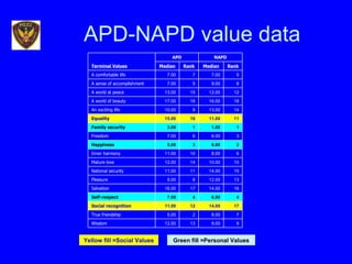 Law Enforcement Job Design For Self Motivation | PPT
