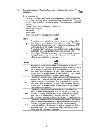 (b)   Discuss the nature of Equitable Remedies available to the courts in England
      and Wales.                                                               [11]

      Credit reference to:
      • These are remedies which have been developed by equity and the key
         fact of such remedies is that they are not given automatically. The court
         has discretion in deciding whether or not an Equitable remedy should be
         granted.
      • Injunctions including interlocutory injunctions.
      • Specific performance.
      • Rescission.
      • Rectification.
      • Credit shall be given for appropriate citation.

       Marks                                     AO3
                Presents a wholly logical and coherent argument and provides
                clear application using appropriate legal terminology. This does
         2
                not mean that there are no errors in grammar, punctuation and
                spelling but these will only be occasional.
                Presents a mostly logical and coherent argument and provides a
                reasonably adequate application using appropriate legal
         1      terminology. Whilst there may be errors in grammar, punctuation
                and spelling, these are not enough to detract from a most
                effective communication of meaning.

                                                  AO2
       Marks
                                                 Skills
                Candidates demonstrate a sound evaluation of how the law
                operates, or an accurate and well-substantiated application of the
                law to a given fact situation. This is achieved through their
        8-9
                selection of legal authorities, by appropriate methodologies and
                by their ability to apply the law to a given question. They support
                their conclusions by citation, analysis and analogy.
                Candidates demonstrate an adequate evaluation of how the law
                operates, or a generally accurate and substantiated application of
                the law to a given fact situation. This is achieved through their
        6-7
                selection of legal authorities, by appropriate methodologies and
                by their ability to apply the law to a given question and support
                their conclusions by citation.
                Candidates demonstrate a limited evaluation of some of the
                points of how the law operates, or apply the law to a given fact
        4-5     situation in a partly accurate and occasionally unsubstantiated
                way. This is achieved through a limited selection of legal
                authorities and limited ability to apply the law to a given question.
                Candidates demonstrate a basic evaluation of one of the simpler
                points of how the law operates or apply the law to a given factual
                situation in a generally inaccurate and unsubstantiated way.
        0-3
                There will be little or no reference to legal authorities and points
                will not be developed. There will be very limited evidence of
                structure in the candidate’s response.




                                     10
 