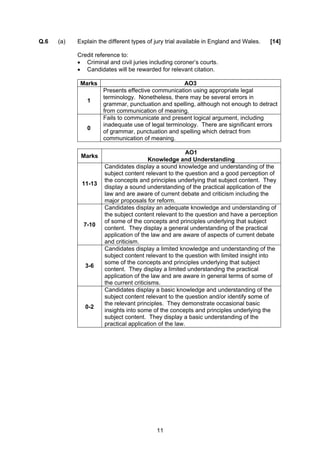 Q.6   (a)   Explain the different types of jury trial available in England and Wales.   [14]

            Credit reference to:
            • Criminal and civil juries including coroner’s courts.
            • Candidates will be rewarded for relevant citation.

             Marks                                   AO3
                      Presents effective communication using appropriate legal
                      terminology. Nonetheless, there may be several errors in
               1
                      grammar, punctuation and spelling, although not enough to detract
                      from communication of meaning.
                      Fails to communicate and present logical argument, including
                      inadequate use of legal terminology. There are significant errors
               0
                      of grammar, punctuation and spelling which detract from
                      communication of meaning.

                                                        AO1
             Marks
                                         Knowledge and Understanding
                      Candidates display a sound knowledge and understanding of the
                      subject content relevant to the question and a good perception of
                      the concepts and principles underlying that subject content. They
             11-13
                      display a sound understanding of the practical application of the
                      law and are aware of current debate and criticism including the
                      major proposals for reform.
                      Candidates display an adequate knowledge and understanding of
                      the subject content relevant to the question and have a perception
                      of some of the concepts and principles underlying that subject
              7-10
                      content. They display a general understanding of the practical
                      application of the law and are aware of aspects of current debate
                      and criticism.
                      Candidates display a limited knowledge and understanding of the
                      subject content relevant to the question with limited insight into
                      some of the concepts and principles underlying that subject
               3-6
                      content. They display a limited understanding the practical
                      application of the law and are aware in general terms of some of
                      the current criticisms.
                      Candidates display a basic knowledge and understanding of the
                      subject content relevant to the question and/or identify some of
                      the relevant principles. They demonstrate occasional basic
               0-2
                      insights into some of the concepts and principles underlying the
                      subject content. They display a basic understanding of the
                      practical application of the law.




                                           11
 