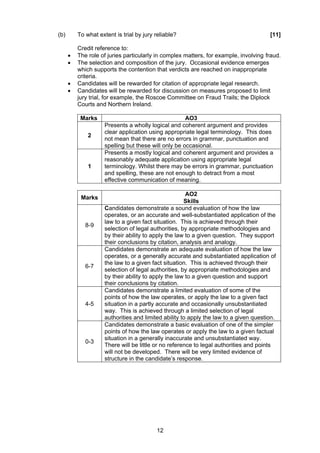 (b)       To what extent is trial by jury reliable?                                    [11]

          Credit reference to:
      •   The role of juries particularly in complex matters, for example, involving fraud.
      •   The selection and composition of the jury. Occasional evidence emerges
          which supports the contention that verdicts are reached on inappropriate
          criteria.
      •   Candidates will be rewarded for citation of appropriate legal research.
      •   Candidates will be rewarded for discussion on measures proposed to limit
          jury trial, for example, the Roscoe Committee on Fraud Trails; the Diplock
          Courts and Northern Ireland.

           Marks                                      AO3
                     Presents a wholly logical and coherent argument and provides
                     clear application using appropriate legal terminology. This does
              2
                     not mean that there are no errors in grammar, punctuation and
                     spelling but these will only be occasional.
                     Presents a mostly logical and coherent argument and provides a
                     reasonably adequate application using appropriate legal
              1      terminology. Whilst there may be errors in grammar, punctuation
                     and spelling, these are not enough to detract from a most
                     effective communication of meaning.

                                                       AO2
           Marks
                                                      Skills
                     Candidates demonstrate a sound evaluation of how the law
                     operates, or an accurate and well-substantiated application of the
                     law to a given fact situation. This is achieved through their
             8-9
                     selection of legal authorities, by appropriate methodologies and
                     by their ability to apply the law to a given question. They support
                     their conclusions by citation, analysis and analogy.
                     Candidates demonstrate an adequate evaluation of how the law
                     operates, or a generally accurate and substantiated application of
                     the law to a given fact situation. This is achieved through their
             6-7
                     selection of legal authorities, by appropriate methodologies and
                     by their ability to apply the law to a given question and support
                     their conclusions by citation.
                     Candidates demonstrate a limited evaluation of some of the
                     points of how the law operates, or apply the law to a given fact
             4-5     situation in a partly accurate and occasionally unsubstantiated
                     way. This is achieved through a limited selection of legal
                     authorities and limited ability to apply the law to a given question.
                     Candidates demonstrate a basic evaluation of one of the simpler
                     points of how the law operates or apply the law to a given factual
                     situation in a generally inaccurate and unsubstantiated way.
             0-3
                     There will be little or no reference to legal authorities and points
                     will not be developed. There will be very limited evidence of
                     structure in the candidate’s response.




                                          12
 