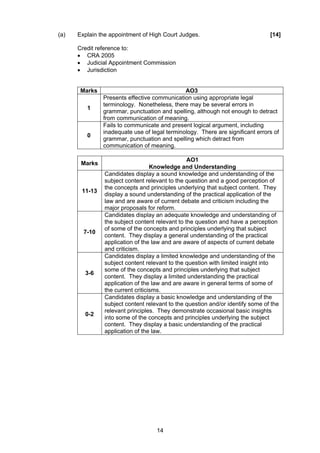 (a)   Explain the appointment of High Court Judges.                            [14]

      Credit reference to:
      • CRA 2005
      • Judicial Appointment Commission
      • Jurisdiction


       Marks                                  AO3
               Presents effective communication using appropriate legal
               terminology. Nonetheless, there may be several errors in
         1
               grammar, punctuation and spelling, although not enough to detract
               from communication of meaning.
               Fails to communicate and present logical argument, including
               inadequate use of legal terminology. There are significant errors of
         0
               grammar, punctuation and spelling which detract from
               communication of meaning.

                                                AO1
       Marks
                                  Knowledge and Understanding
               Candidates display a sound knowledge and understanding of the
               subject content relevant to the question and a good perception of
               the concepts and principles underlying that subject content. They
       11-13
               display a sound understanding of the practical application of the
               law and are aware of current debate and criticism including the
               major proposals for reform.
               Candidates display an adequate knowledge and understanding of
               the subject content relevant to the question and have a perception
               of some of the concepts and principles underlying that subject
        7-10
               content. They display a general understanding of the practical
               application of the law and are aware of aspects of current debate
               and criticism.
               Candidates display a limited knowledge and understanding of the
               subject content relevant to the question with limited insight into
               some of the concepts and principles underlying that subject
        3-6
               content. They display a limited understanding the practical
               application of the law and are aware in general terms of some of
               the current criticisms.
               Candidates display a basic knowledge and understanding of the
               subject content relevant to the question and/or identify some of the
               relevant principles. They demonstrate occasional basic insights
        0-2
               into some of the concepts and principles underlying the subject
               content. They display a basic understanding of the practical
               application of the law.




                                   14
 