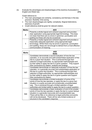 (b)   Evaluate the advantages and disadvantages of the doctrine of precedent in
      English and Welsh law.                                                  [11]

      Credit reference to:
      • The main advantages are certainty, consistency and fairness in the law;
         precision; flexibility; time saving.
      • The main disadvantages are rigidity; complexity; illogical distinctions;
         slowness of growth.
      • Credit reference shall be given for relevant citation.

       Marks                                    AO3
               Presents a wholly logical and coherent argument and provides
               clear application using appropriate legal terminology. This does
         2
               not mean that there are no errors in grammar, punctuation and
               spelling but these will only be occasional.
               Presents a mostly logical and coherent argument and provides a
               reasonably adequate application using appropriate legal
         1     terminology. Whilst there may be errors in grammar, punctuation
               and spelling, these are not enough to detract from a most effective
               communication of meaning.

                                                  AO2
       Marks
                                                 Skills
                Candidates demonstrate a sound evaluation of how the law
                operates, or an accurate and well-substantiated application of the
                law to a given fact situation. This is achieved through their
        8-9
                selection of legal authorities, by appropriate methodologies and
                by their ability to apply the law to a given question. They support
                their conclusions by citation, analysis and analogy.
                Candidates demonstrate an adequate evaluation of how the law
                operates, or a generally accurate and substantiated application of
                the law to a given fact situation. This is achieved through their
        6-7
                selection of legal authorities, by appropriate methodologies and
                by their ability to apply the law to a given question and support
                their conclusions by citation.
                Candidates demonstrate a limited evaluation of some of the
                points of how the law operates, or apply the law to a given fact
        4-5     situation in a partly accurate and occasionally unsubstantiated
                way. This is achieved through a limited selection of legal
                authorities and limited ability to apply the law to a given question.
                Candidates demonstrate a basic evaluation of one of the simpler
                points of how the law operates or apply the law to a given factual
                situation in a generally inaccurate and unsubstantiated way.
        0-3
                There will be little or no reference to legal authorities and points
                will not be developed. There will be very limited evidence of
                structure in the candidate’s response.




                                     21
 