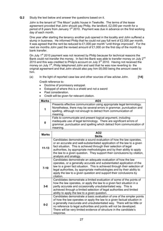 Q.2   Study the text below and answer the questions based on it.
      John is the tenant of “The Moon” public house in Tewkville. The terms of the lease
      agreement provided that John should pay Philip, the landlord, £2,000 per month for a
      period of 8 years from January 1st 2010. Payment was due in advance on the first working
      day of each month.
      One year after starting the tenancy another pub opened in the locality and John suffered a
      slump in business. He informed Philip that he could not pay full rent of £2,000 per month.
      It was agreed that the rent be reduced to £1,000 per month “until things improved”. For the
      next six months John paid the revised amount of £1,000 on the first day of the month by
      bank transfer.
      On July 1st 2010 payment was not received by Philip because for technical reasons the
      Bank could not transfer the money. In fact the Bank was able to transfer money on July 2nd
      2010 and this was credited to Philip’s account on July 3rd 2010. Having not received the
      money on July 1st, Philip telephoned John and said that he was now reverting to the
      original agreement and that John should also pay him £6,000 being the amount owed to
      him.
      (a)    In the light of reported case law and other sources of law advise John.         [14]
             Credit reference to:
             • Doctrine of promissory estoppel.
             • Estoppel of where this is a shield and not a sword
             • Past consideration.
             • Credit will be given for relevant citation.
              Marks                                      AO3
                       Presents effective communication using appropriate legal terminology.
                       Nonetheless, there may be several errors in grammar, punctuation and
                 1
                       spelling, although not enough to detract from communication of
                       meaning.
                       Fails to communicate and present logical argument, including
                       inadequate use of legal terminology. There are significant errors of
                 0
                       grammar, punctuation and spelling which detract from communication of
                       meaning.
                                                            AO2
               Marks
                                                           Skills
                        Candidates demonstrate a sound evaluation of how the law operates,
                        or an accurate and well-substantiated application of the law to a given
                        fact situation. This is achieved through their selection of legal
               11-13
                        authorities, by appropriate methodologies and by their ability to apply
                        the law to a given question. They support their conclusions by citation,
                        analysis and analogy.
                        Candidates demonstrate an adequate evaluation of how the law
                        operates, or a generally accurate and substantiated application of the
                        law to a given fact situation. This is achieved through their selection of
                7-10
                        legal authorities, by appropriate methodologies and by their ability to
                        apply the law to a given question and support their conclusions by
                        citation.
                        Candidates demonstrate a limited evaluation of some of the points of
                        how the law operates, or apply the law to a given fact situation in a
                3-6     partly accurate and occasionally unsubstantiated way. This is
                        achieved through a limited selection of legal authorities and limited
                        ability to apply the law to a given question.
                        Candidates demonstrate a basic evaluation of one of the simpler points
                        of how the law operates or apply the law to a given factual situation in
                        a generally inaccurate and unsubstantiated way. There will be little or
                0-2
                        no reference to legal authorities and points will not be developed.
                        There will be very limited evidence of structure in the candidate’s
                        response.

                                             27
 
