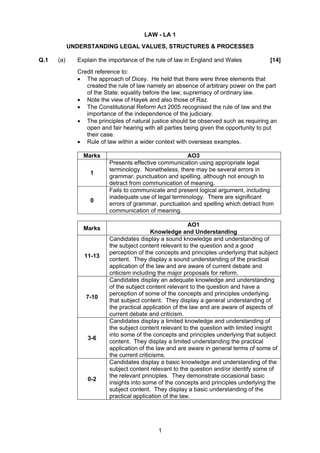 LAW - LA 1
            UNDERSTANDING LEGAL VALUES, STRUCTURES & PROCESSES

Q.1   (a)     Explain the importance of the rule of law in England and Wales            [14]
              Credit reference to:
              • The approach of Dicey. He held that there were three elements that
                 created the rule of law namely an absence of arbitrary power on the part
                 of the State; equality before the law; supremacy of ordinary law.
              • Note the view of Hayek and also those of Raz.
              • The Constitutional Reform Act 2005 recognised the rule of law and the
                 importance of the independence of the judiciary.
              • The principles of natural justice should be observed such as requiring an
                 open and fair hearing with all parties being given the opportunity to put
                 their case.
              • Rule of law within a wider context with overseas examples.

                Marks                                   AO3
                          Presents effective communication using appropriate legal
                          terminology. Nonetheless, there may be several errors in
                  1
                          grammar, punctuation and spelling, although not enough to
                          detract from communication of meaning.
                          Fails to communicate and present logical argument, including
                          inadequate use of legal terminology. There are significant
                  0
                          errors of grammar, punctuation and spelling which detract from
                          communication of meaning.

                                                          AO1
                Marks
                                            Knowledge and Understanding
                          Candidates display a sound knowledge and understanding of
                          the subject content relevant to the question and a good
                          perception of the concepts and principles underlying that subject
                11-13
                          content. They display a sound understanding of the practical
                          application of the law and are aware of current debate and
                          criticism including the major proposals for reform.
                          Candidates display an adequate knowledge and understanding
                          of the subject content relevant to the question and have a
                          perception of some of the concepts and principles underlying
                 7-10
                          that subject content. They display a general understanding of
                          the practical application of the law and are aware of aspects of
                          current debate and criticism.
                          Candidates display a limited knowledge and understanding of
                          the subject content relevant to the question with limited insight
                          into some of the concepts and principles underlying that subject
                 3-6
                          content. They display a limited understanding the practical
                          application of the law and are aware in general terms of some of
                          the current criticisms.
                          Candidates display a basic knowledge and understanding of the
                          subject content relevant to the question and/or identify some of
                          the relevant principles. They demonstrate occasional basic
                 0-2
                          insights into some of the concepts and principles underlying the
                          subject content. They display a basic understanding of the
                          practical application of the law.




                                            1
 