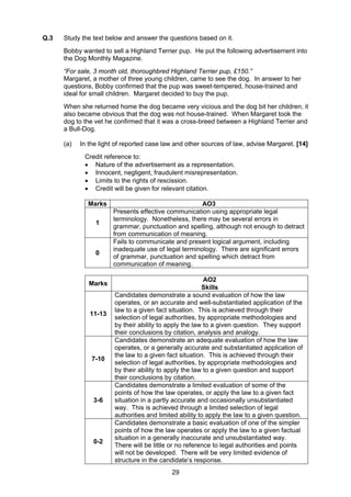 Q.3   Study the text below and answer the questions based on it.
      Bobby wanted to sell a Highland Terrier pup. He put the following advertisement into
      the Dog Monthly Magazine.
      “For sale, 3 month old, thoroughbred Highland Terrier pup, £150.”
      Margaret, a mother of three young children, came to see the dog. In answer to her
      questions, Bobby confirmed that the pup was sweet-tempered, house-trained and
      ideal for small children. Margaret decided to buy the pup.
      When she returned home the dog became very vicious and the dog bit her children, it
      also became obvious that the dog was not house-trained. When Margaret took the
      dog to the vet he confirmed that it was a cross-breed between a Highland Terrier and
      a Bull-Dog.

      (a)   In the light of reported case law and other sources of law, advise Margaret. [14]
             Credit reference to:
             • Nature of the advertisement as a representation.
             • Innocent, negligent, fraudulent misrepresentation.
             • Limits to the rights of rescission.
             • Credit will be given for relevant citation.

              Marks                                   AO3
                       Presents effective communication using appropriate legal
                       terminology. Nonetheless, there may be several errors in
                 1
                       grammar, punctuation and spelling, although not enough to detract
                       from communication of meaning.
                       Fails to communicate and present logical argument, including
                       inadequate use of legal terminology. There are significant errors
                 0
                       of grammar, punctuation and spelling which detract from
                       communication of meaning.

                                                          AO2
               Marks
                                                         Skills
                        Candidates demonstrate a sound evaluation of how the law
                        operates, or an accurate and well-substantiated application of the
                        law to a given fact situation. This is achieved through their
               11-13
                        selection of legal authorities, by appropriate methodologies and
                        by their ability to apply the law to a given question. They support
                        their conclusions by citation, analysis and analogy.
                        Candidates demonstrate an adequate evaluation of how the law
                        operates, or a generally accurate and substantiated application of
                        the law to a given fact situation. This is achieved through their
                7-10
                        selection of legal authorities, by appropriate methodologies and
                        by their ability to apply the law to a given question and support
                        their conclusions by citation.
                        Candidates demonstrate a limited evaluation of some of the
                        points of how the law operates, or apply the law to a given fact
                3-6     situation in a partly accurate and occasionally unsubstantiated
                        way. This is achieved through a limited selection of legal
                        authorities and limited ability to apply the law to a given question.
                        Candidates demonstrate a basic evaluation of one of the simpler
                        points of how the law operates or apply the law to a given factual
                        situation in a generally inaccurate and unsubstantiated way.
                0-2
                        There will be little or no reference to legal authorities and points
                        will not be developed. There will be very limited evidence of
                        structure in the candidate’s response.
                                             29
 