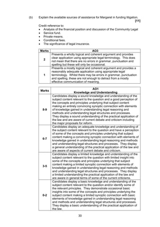 (b)   Explain the available sources of assistance for Margaret in funding litigation.
                                                                                   [11]
      Credit reference to:
      • Analysis of the financial position and discussion of the Community Legal
      • Service fund.
      • Private means.
      • Conditional fees.
      • The significance of legal insurance.

       Marks                                     AO3
                Presents a wholly logical and coherent argument and provides
                clear application using appropriate legal terminology. This does
         2
                not mean that there are no errors in grammar, punctuation and
                spelling but these will only be occasional.
                Presents a mostly logical and coherent argument and provides a
                reasonably adequate application using appropriate legal
         1      terminology. Whilst there may be errors in grammar, punctuation
                and spelling, these are not enough to detract from a mostly
                effective communication of meaning.

                                                AO1
       Marks
                                 Knowledge and Understanding
                Candidates display a sound knowledge and understanding of the
                subject content relevant to the question and a good perception of
                the concepts and principles underlying that subject content
                making an entirely convincing synoptic connection with elements
         8-9    of knowledge gained in understanding legal reasoning and
                methods and understanding legal structures and processes.
                They display a sound understanding of the practical application of
                the law and are aware of current debate and criticism including
                the major proposals for reform.
                Candidates display an adequate knowledge and understanding of
                the subject content relevant to the question and have a perception
                of some of the concepts and principles underlying that subject
                content making a convincing synoptic connection with elements of
         6-7
                knowledge gained in understanding legal reasoning and methods
                and understanding legal structures and processes. They display
                a general understanding of the practical application of the law and
                are aware of aspects of current debate and criticism.
                Candidates display a limited knowledge and understanding of the
                subject content relevant to the question with limited insight into
                some of the concepts and principles underlying that subject
                content making a limited synoptic connection with elements of
         3-5
                knowledge gained in understanding legal reasoning and methods
                and understanding legal structures and processes. They display
                a limited understanding the practical application of the law and
                are aware in general terms of some of the current criticisms.
                Candidates display a basic knowledge and understanding of the
                subject content relevant to the question and/or identify some of
                the relevant principles. They demonstrate occasional basic
                insights into some of the concepts and principles underlying the
         0-2    subject content making a limited synoptic connection with basic
                elements of knowledge gained in understanding legal reasoning
                and methods and understanding legal structures and processes.
                They display a basic understanding of the practical application of
                the law.

                                     30
 