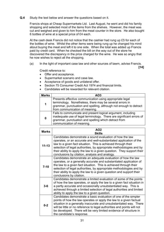 Q.4   Study the text below and answer the questions based on it.
      Francis shops at Cheap Supermarkets Ltd. Last August, he went and did his family
      shopping and selected most of the items from the shelves. However, the meat was
      cut and weighed and given to him from the meat counter in the store. He also bought
      6 bottles of wine at a special price of £4 each.
      At the cash desk Francis did not notice that the cashier had rung up £5 for each of
      the bottles of wine. Whilst the other items were being rung up he changed his mind
      about buying the meat and left it to one side. When the total was added up Francis
      paid by credit card. When he checked the bill on the way out of the store he
      discovered the discrepancy in the price charged for the wine. He was so angry that
      he now wishes to reject all the shopping.
      (a)    In the light of important case law and other sources of lawm, advise Francis.
                                                                                       [14]
             Credit reference to:
             • Offer and acceptance.
             • Supermarket scenario and case law.
             • Acceptance of goods and unilateral offer.
             • Section 75 Consumer Credit Act 1974 and financial limits.
             • Candidates will be rewarded for relevant citation.

              Marks                                   AO3
                       Presents effective communication using appropriate legal
                       terminology. Nonetheless, there may be several errors in
                 1
                       grammar, punctuation and spelling, although not enough to detract
                       from communication of meaning.
                       Fails to communicate and present logical argument, including
                       inadequate use of legal terminology. There are significant errors of
                 0
                       grammar, punctuation and spelling which detract from
                       communication of meaning.

                                                           AO2
              Marks
                                                          Skills
                       Candidates demonstrate a sound evaluation of how the law
                       operates, or an accurate and well-substantiated application of the
                       law to a given fact situation. This is achieved through their
               11-13
                       selection of legal authorities, by appropriate methodologies and by
                       their ability to apply the law to a given question. They support their
                       conclusions by citation, analysis and analogy.
                       Candidates demonstrate an adequate evaluation of how the law
                       operates, or a generally accurate and substantiated application of
                       the law to a given fact situation. This is achieved through their
               7-10
                       selection of legal authorities, by appropriate methodologies and by
                       their ability to apply the law to a given question and support their
                       conclusions by citation.
                       Candidates demonstrate a limited evaluation of some of the points
                       of how the law operates, or apply the law to a given fact situation in
                3-6    a partly accurate and occasionally unsubstantiated way. This is
                       achieved through a limited selection of legal authorities and limited
                       ability to apply the law to a given question.
                       Candidates demonstrate a basic evaluation of one of the simpler
                       points of how the law operates or apply the law to a given factual
                       situation in a generally inaccurate and unsubstantiated way. There
                0-2
                       will be little or no reference to legal authorities and points will not
                       be developed. There will be very limited evidence of structure in
                       the candidate’s response.

                                            31
 