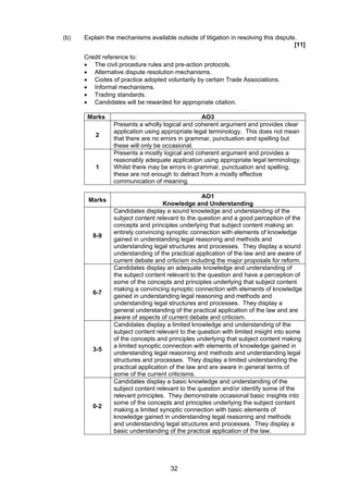 (b)   Explain the mechanisms available outside of litigation in resolving this dispute.
                                                                                      [11]

      Credit reference to:
      • The civil procedure rules and pre-action protocols.
      • Alternative dispute resolution mechanisms.
      • Codes of practice adopted voluntarily by certain Trade Associations.
      • Informal mechanisms.
      • Trading standards.
      • Candidates will be rewarded for appropriate citation.

       Marks                                      AO3
                 Presents a wholly logical and coherent argument and provides clear
                 application using appropriate legal terminology. This does not mean
          2
                 that there are no errors in grammar, punctuation and spelling but
                 these will only be occasional.
                 Presents a mostly logical and coherent argument and provides a
                 reasonably adequate application using appropriate legal terminology.
          1      Whilst there may be errors in grammar, punctuation and spelling,
                 these are not enough to detract from a mostly effective
                 communication of meaning.

                                                   AO1
       Marks
                                     Knowledge and Understanding
                 Candidates display a sound knowledge and understanding of the
                 subject content relevant to the question and a good perception of the
                 concepts and principles underlying that subject content making an
                 entirely convincing synoptic connection with elements of knowledge
         8-9
                 gained in understanding legal reasoning and methods and
                 understanding legal structures and processes. They display a sound
                 understanding of the practical application of the law and are aware of
                 current debate and criticism including the major proposals for reform.
                 Candidates display an adequate knowledge and understanding of
                 the subject content relevant to the question and have a perception of
                 some of the concepts and principles underlying that subject content
                 making a convincing synoptic connection with elements of knowledge
         6-7
                 gained in understanding legal reasoning and methods and
                 understanding legal structures and processes. They display a
                 general understanding of the practical application of the law and are
                 aware of aspects of current debate and criticism.
                 Candidates display a limited knowledge and understanding of the
                 subject content relevant to the question with limited insight into some
                 of the concepts and principles underlying that subject content making
                 a limited synoptic connection with elements of knowledge gained in
         3-5
                 understanding legal reasoning and methods and understanding legal
                 structures and processes. They display a limited understanding the
                 practical application of the law and are aware in general terms of
                 some of the current criticisms.
                 Candidates display a basic knowledge and understanding of the
                 subject content relevant to the question and/or identify some of the
                 relevant principles. They demonstrate occasional basic insights into
                 some of the concepts and principles underlying the subject content
         0-2
                 making a limited synoptic connection with basic elements of
                 knowledge gained in understanding legal reasoning and methods
                 and understanding legal structures and processes. They display a
                 basic understanding of the practical application of the law.




                                      32
 