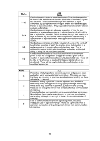 AO2
 Marks
                                              Skills
          Candidates demonstrate a sound evaluation of how the law operates,
          or an accurate and well-substantiated application of the law to a given
          fact situation. This is achieved through their selection of legal
  11-13
          authorities, by appropriate methodologies and by their ability to apply
          the law to a given question. They support their conclusions by citation,
          analysis and analogy.
          Candidates demonstrate an adequate evaluation of how the law
          operates, or a generally accurate and substantiated application of the
          law to a given fact situation. This is achieved through their selection of
  7-10
          legal authorities, by appropriate methodologies and by their ability to
          apply the law to a given question and support their conclusions by
          citation.
          Candidates demonstrate a limited evaluation of some of the points of
          how the law operates, or apply the law to a given fact situation in a
   3-6    partly accurate and occasionally unsubstantiated way. This is
          achieved through a limited selection of legal authorities and limited
          ability to apply the law to a given question.
          Candidates demonstrate a basic evaluation of one of the simpler
          points of how the law operates or apply the law to a given factual
          situation in a generally inaccurate and unsubstantiated way. There will
   0-2
          be little or no reference to legal authorities and points will not be
          developed. There will be very limited evidence of structure in the
          candidate’s response.


Marks                                       AO3
          Presents a wholly logical and coherent argument and provides clear
          application using appropriate legal terminology. This does not mean
   3
          that there are no errors in grammar, punctuation and spelling but these
          will only be occasional.
          Presents a mostly logical and coherent argument and provides a
          reasonably adequate application using appropriate legal terminology.
   2      Whilst there may be errors in grammar, punctuation and spelling,
          these are not enough to detract from a mostly effective communication
          of meaning.
          Presents effective communication using appropriate legal terminology.
          Nonetheless, there may be several errors in grammar, punctuation
   1
          and spelling, although not enough to detract from communication of
          meaning.
          Fails to communicate and present logical argument, including
          inadequate use of legal terminology. There are significant errors of
   0
          grammar, punctuation and spelling which detract from communication
          of meaning.




                                 43
 