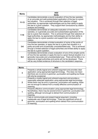 AO2
Marks
                                            Skills
         Candidates demonstrate a sound evaluation of how the law operates,
         or an accurate and well-substantiated application of the law to a given
         fact situation. This is achieved through their selection of legal
 11-13
         authorities, by appropriate methodologies and by their ability to apply
         the law to a given question. They support their conclusions by citation,
         analysis and analogy.
         Candidates demonstrate an adequate evaluation of how the law
         operates, or a generally accurate and substantiated application of the
         law to a given fact situation. This is achieved through their selection of
 7-10
         legal authorities, by appropriate methodologies and by their ability to
         apply the law to a given question and support their conclusions by
         citation.
         Candidates demonstrate a limited evaluation of some of the points of
         how the law operates, or apply the law to a given fact situation in a
  3-6    partly accurate and occasionally unsubstantiated way. This is achieved
         through a limited selection of legal authorities and limited ability to apply
         the law to a given question.
         Candidates demonstrate a basic evaluation of one of the simpler points
         of how the law operates or apply the law to a given factual situation in a
  0-2    generally inaccurate and unsubstantiated way. There will be little or no
         reference to legal authorities and points will not be developed. There
         will be very limited evidence of structure in the candidate’s response.


Marks                                      AO3
         Presents a wholly logical and coherent argument and provides clear
         application using appropriate legal terminology. This does not mean
  3
         that there are no errors in grammar, punctuation and spelling but these
         will only be occasional.
         Presents a mostly logical and coherent argument and provides a
         reasonably adequate application using appropriate legal terminology.
  2      Whilst there may be error in grammar, punctuation and spelling, these
         are not enough to detract from a mostly effective communication of
         meaning.
         Presents effective communication using appropriate legal terminology.
         Nonetheless, there may be several errors in grammar, punctuation and
  1
         spelling, although not enough to detract from communication of
         meaning.
         Fails to communicate and present logical argument, including
         inadequate use of legal terminology. There are significant errors of
  0
         grammar, punctuation and spelling which detract from communication
         of meaning.




                                    47
 
