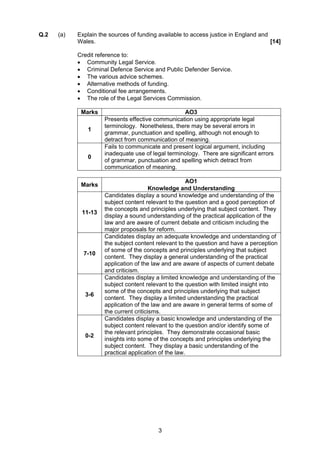 Q.2   (a)   Explain the sources of funding available to access justice in England and
            Wales.                                                                    [14]

            Credit reference to:
            • Community Legal Service.
            • Criminal Defence Service and Public Defender Service.
            • The various advice schemes.
            • Alternative methods of funding.
            • Conditional fee arrangements.
            • The role of the Legal Services Commission.

             Marks                                  AO3
                      Presents effective communication using appropriate legal
                      terminology. Nonetheless, there may be several errors in
                1
                      grammar, punctuation and spelling, although not enough to
                      detract from communication of meaning.
                      Fails to communicate and present logical argument, including
                      inadequate use of legal terminology. There are significant errors
                0
                      of grammar, punctuation and spelling which detract from
                      communication of meaning.

                                                        AO1
             Marks
                                         Knowledge and Understanding
                      Candidates display a sound knowledge and understanding of the
                      subject content relevant to the question and a good perception of
                      the concepts and principles underlying that subject content. They
             11-13
                      display a sound understanding of the practical application of the
                      law and are aware of current debate and criticism including the
                      major proposals for reform.
                      Candidates display an adequate knowledge and understanding of
                      the subject content relevant to the question and have a perception
                      of some of the concepts and principles underlying that subject
              7-10
                      content. They display a general understanding of the practical
                      application of the law and are aware of aspects of current debate
                      and criticism.
                      Candidates display a limited knowledge and understanding of the
                      subject content relevant to the question with limited insight into
                      some of the concepts and principles underlying that subject
              3-6
                      content. They display a limited understanding the practical
                      application of the law and are aware in general terms of some of
                      the current criticisms.
                      Candidates display a basic knowledge and understanding of the
                      subject content relevant to the question and/or identify some of
                      the relevant principles. They demonstrate occasional basic
              0-2
                      insights into some of the concepts and principles underlying the
                      subject content. They display a basic understanding of the
                      practical application of the law.




                                           3
 