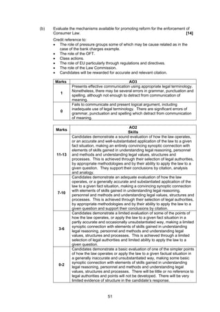 (b)   Evaluate the mechanisms available for promoting reform for the enforcement of
      Consumer Law.                                                              [14]
      Credit reference to:
      • The role of pressure groups some of which may be cause related as in the
         case of the bank charges example.
      • The role of the OFT.
      • Class actions.
      • The role of EU particularly through regulations and directives.
      • The role of the Law Commission.
      • Candidates will be rewarded for accurate and relevant citation.

       Marks                                      AO3
                Presents effective communication using appropriate legal terminology.
                Nonetheless, there may be several errors in grammar, punctuation and
          1
                spelling, although not enough to detract from communication of
                meaning.
                Fails to communicate and present logical argument, including
                inadequate use of legal terminology. There are significant errors of
          0
                grammar, punctuation and spelling which detract from communication
                of meaning.

                                                    AO2
       Marks
                                                   Skills
                Candidates demonstrate a sound evaluation of how the law operates,
                or an accurate and well-substantiated application of the law to a given
                fact situation, making an entirely convincing synoptic connection with
                elements of skills gained in understanding legal reasoning, personnel
       11-13    and methods and understanding legal values, structures and
                processes. This is achieved through their selection of legal authorities,
                by appropriate methodologies and by their ability to apply the law to a
                given question. They support their conclusions by citation, analysis
                and analogy.
                Candidates demonstrate an adequate evaluation of how the law
                operates, or a generally accurate and substantiated application of the
                law to a given fact situation, making a convincing synoptic connection
                with elements of skills gained in understanding legal reasoning,
        7-10
                personnel and methods and understanding legal values, structures and
                processes. This is achieved through their selection of legal authorities,
                by appropriate methodologies and by their ability to apply the law to a
                given question and support their conclusions by citation.
                Candidates demonstrate a limited evaluation of some of the points of
                how the law operates, or apply the law to a given fact situation in a
                partly accurate and occasionally unsubstantiated way, making a limited
                synoptic connection with elements of skills gained in understanding
         3-6
                legal reasoning, personnel and methods and understanding legal
                values, structures and processes. This is achieved through a limited
                selection of legal authorities and limited ability to apply the law to a
                given question.
                Candidates demonstrate a basic evaluation of one of the simpler points
                of how the law operates or apply the law to a given factual situation in
                a generally inaccurate and unsubstantiated way, making some basic
                synoptic connection with elements of skills gained in understanding
         0-2
                legal reasoning, personnel and methods and understanding legal
                values, structures and processes. There will be little or no reference to
                legal authorities and points will not be developed. There will be very
                limited evidence of structure in the candidate’s response.



                                     51
 